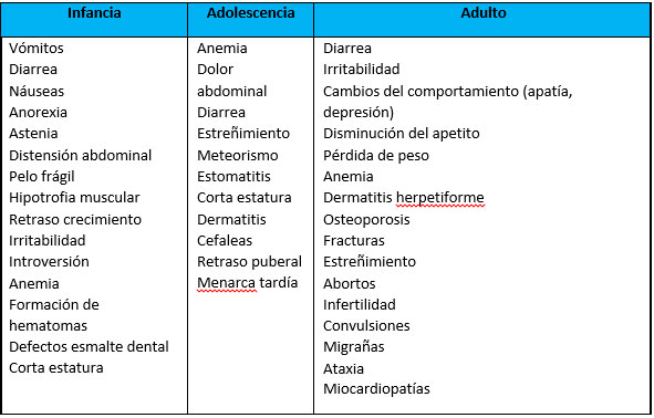 celiaco-t